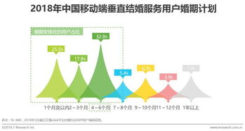中国垂直结婚服务市场移动互联网案例研究报告