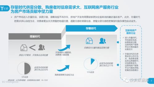 2020中国互联网房产服务行业用户洞察报告