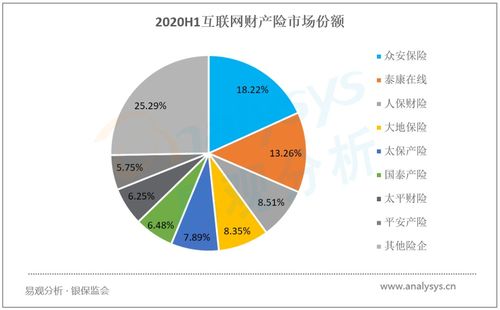 头部企业借力保险科技与场景生态实现用户规模快速提升——10月新兴互联网保险服务类APP用户洞察榜单分析