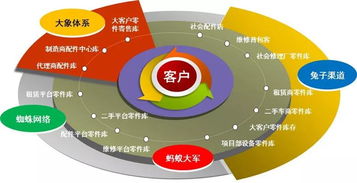 互联网信息服务 深刻变革工程机械生态圈的新引擎