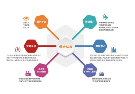 破局来袭 俱合网首推办公家具互联网一站式解决方案