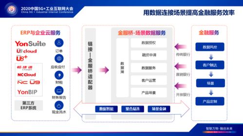 产融对接与数智服务 用友云服务聚焦2020中国5G+工业互联网大会，助力互联网信息服务新生态