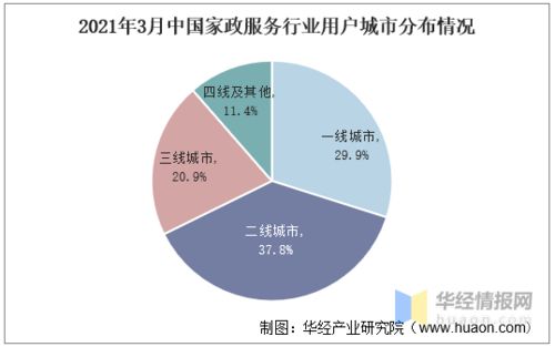 2020年家政服务行业发展现状及趋势——互联网家政成新热潮